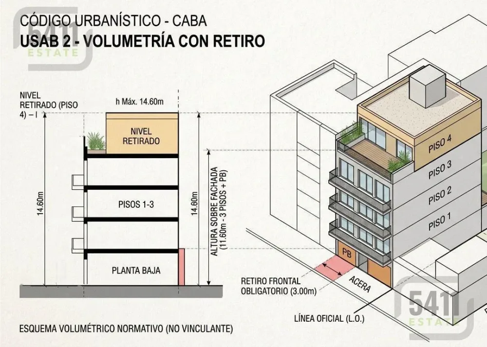 Av. Salvador María del Carril al 4900